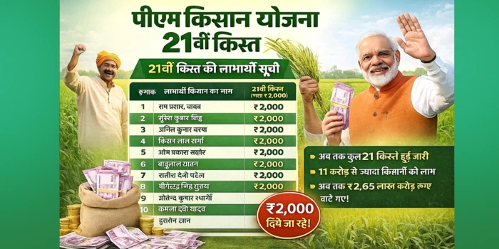 PM Kisan Yojana 21st Installment